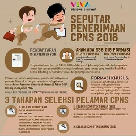 PENDAFTARAN CPNS