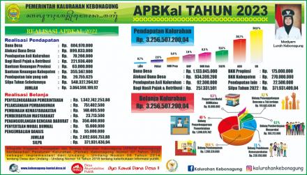 APBKal  Kalurahan Kebonagung Tahun 2023